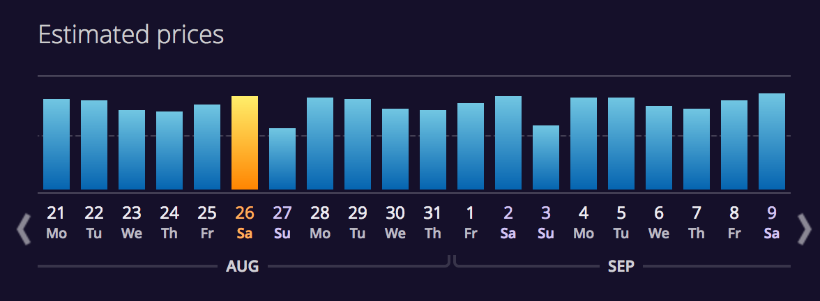 momondo calendar - how to find cheap flights